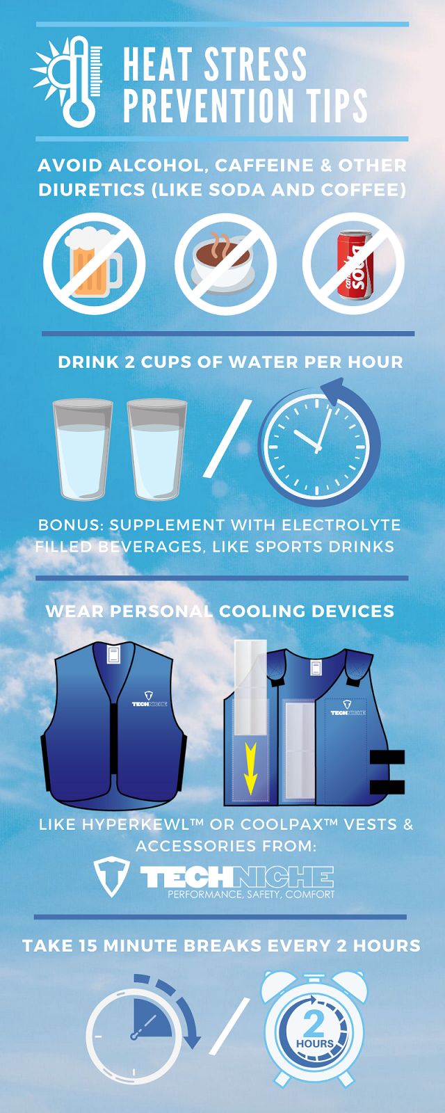 Heat Stress Fast Prevention Tips