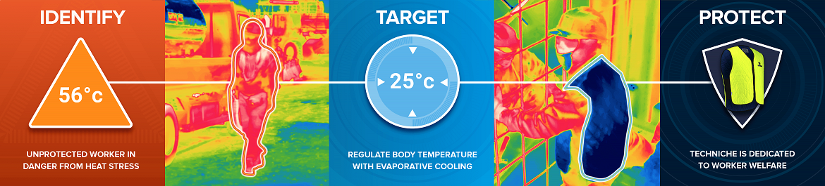 Image showing the danger of heat stress to workers