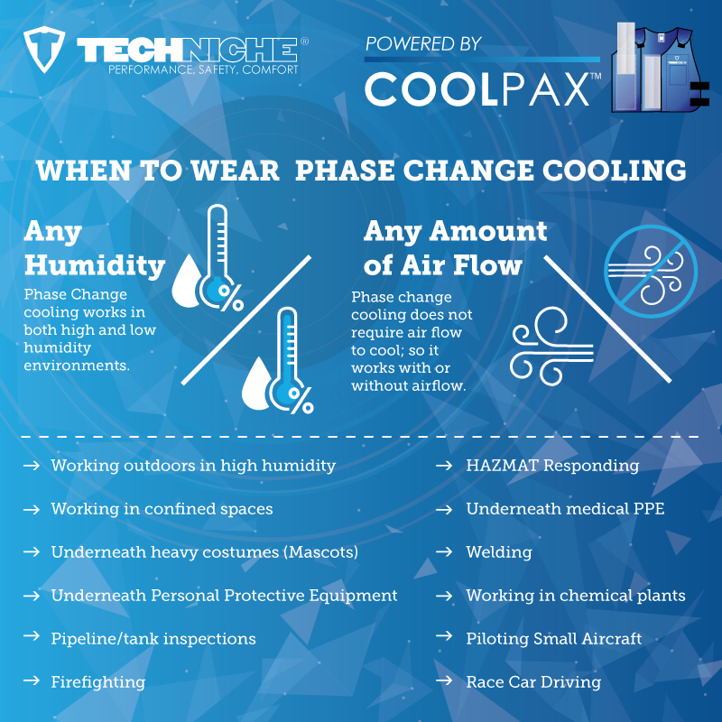 CoolPax When to use CoolPax When to use
