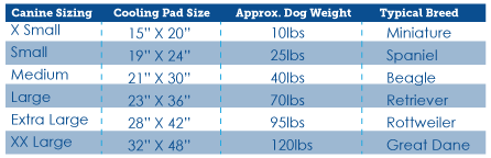 HyperKewl Canine PAD Size Chart 2021 HyperKewl Canine PAD Size Chart 2021